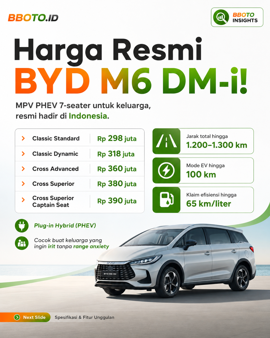 Harga BYD M6 DM-i 2026: MPV PHEV 7-Seater Mulai Rp298 Juta