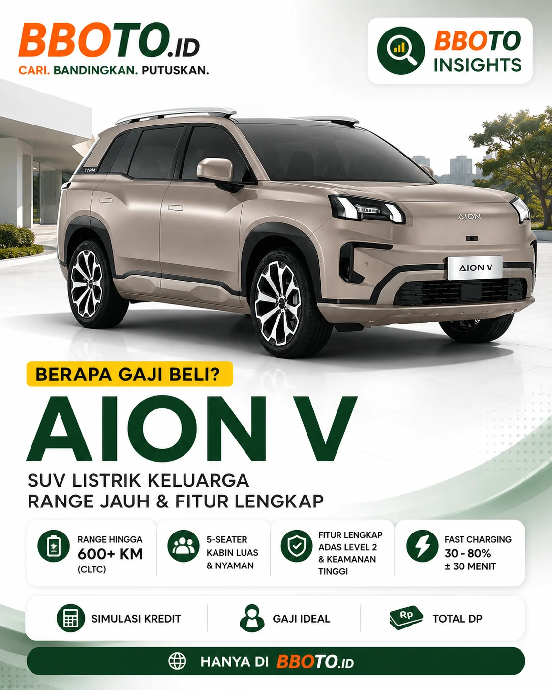 Berapa Gaji untuk Beli AION V? Cicilan Mulai Rp 9 Jutaan