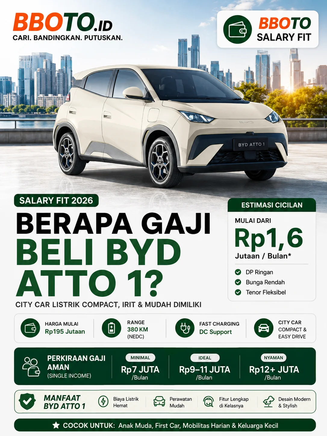 Berapa Gaji untuk Beli BYD Atto 1? Cicilan Mulai Rp 3 Jutaan
