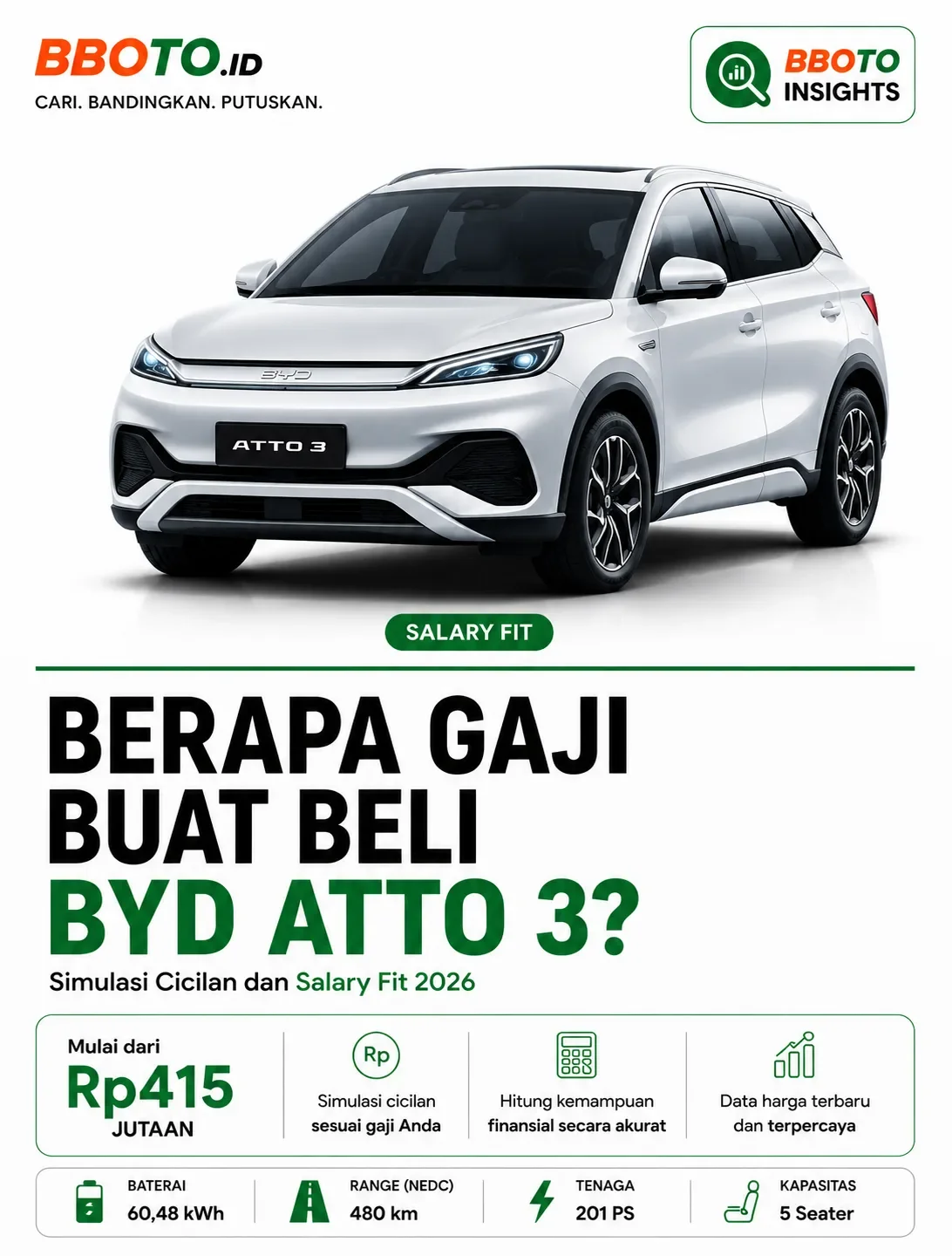Berapa Gaji untuk Beli BYD Atto 3? Simulasi Cicilan dan Salary Fit 2026