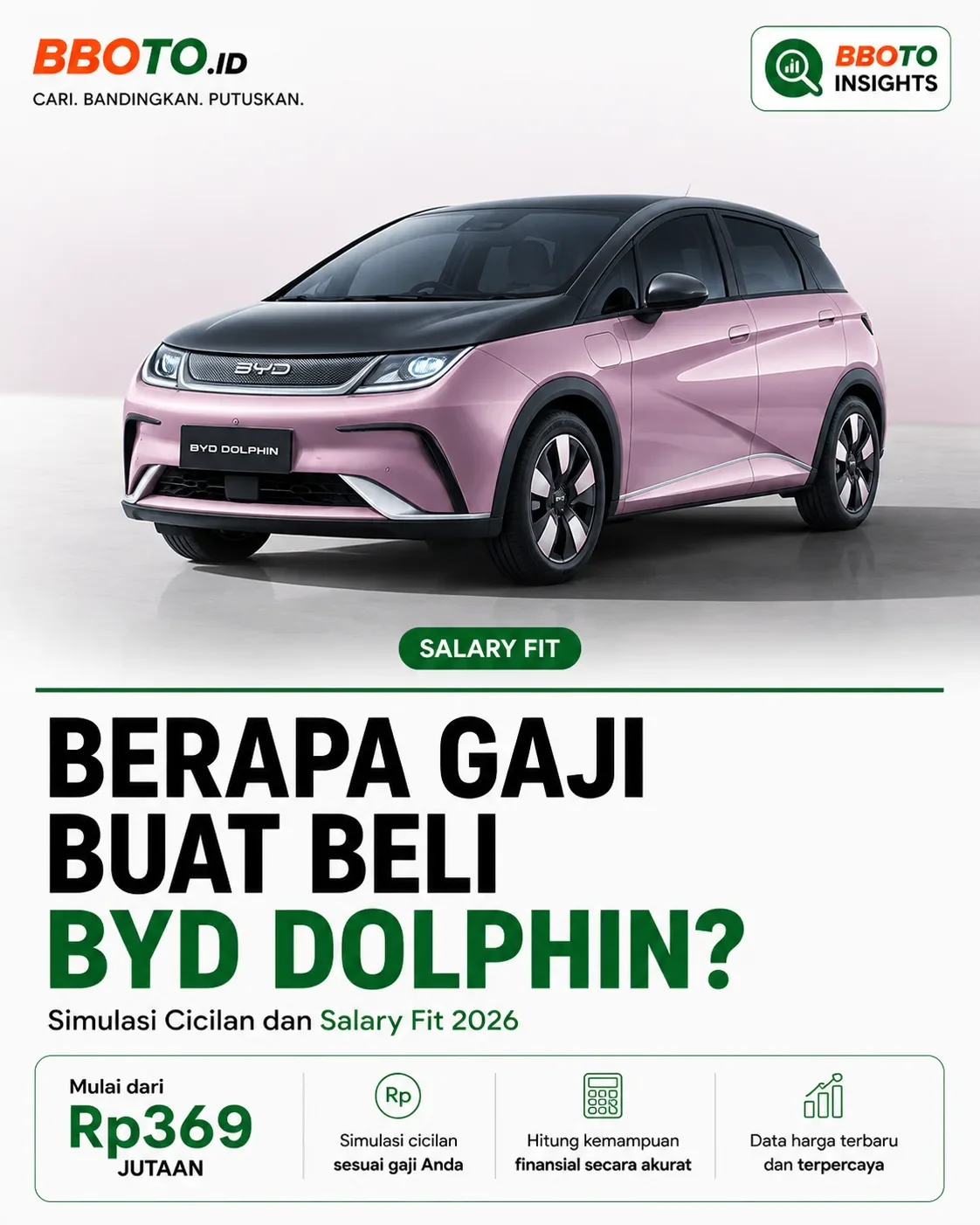 Berapa Gaji untuk Beli BYD Dolphin? Simulasi Cicilan dan Salary Fit 2026