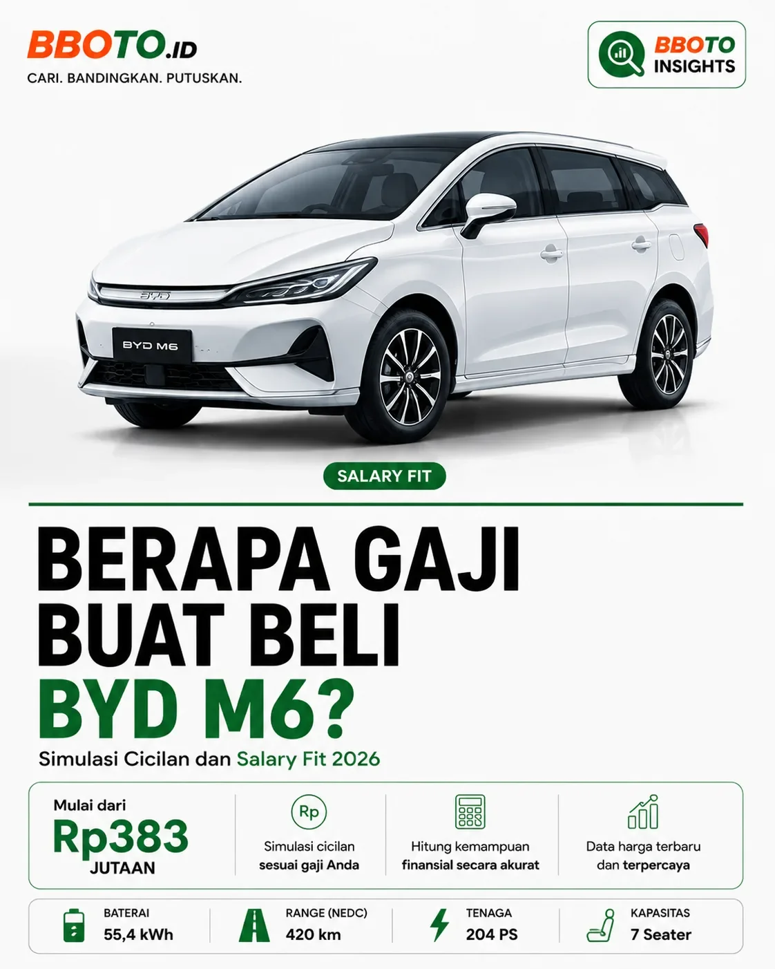 Berapa Gaji untuk Beli BYD M6? Simulasi Cicilan dan Salary Fit 2026