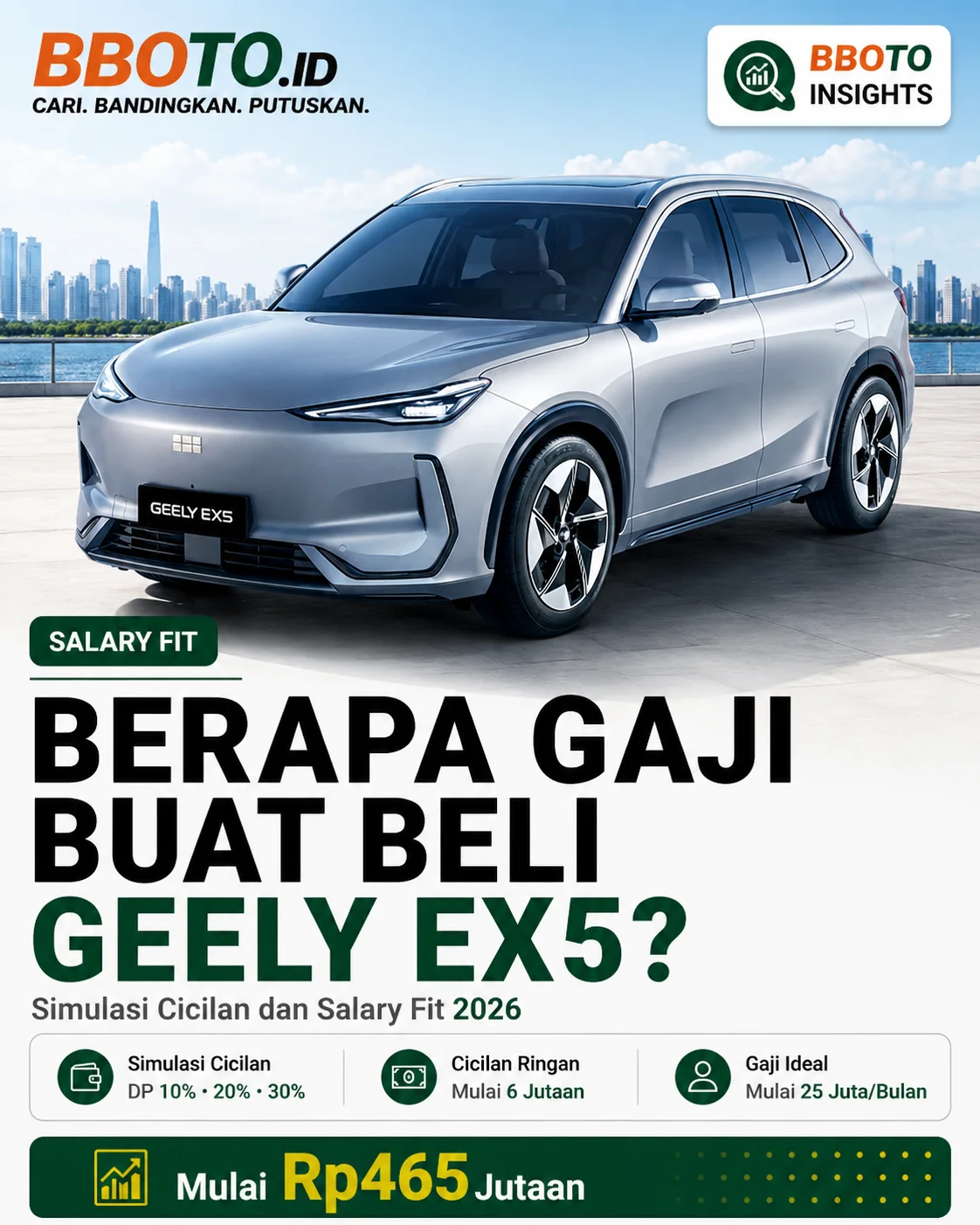 Berapa Gaji untuk Beli Geely EX5? Cicilan Mulai Rp 6,5 Jutaan