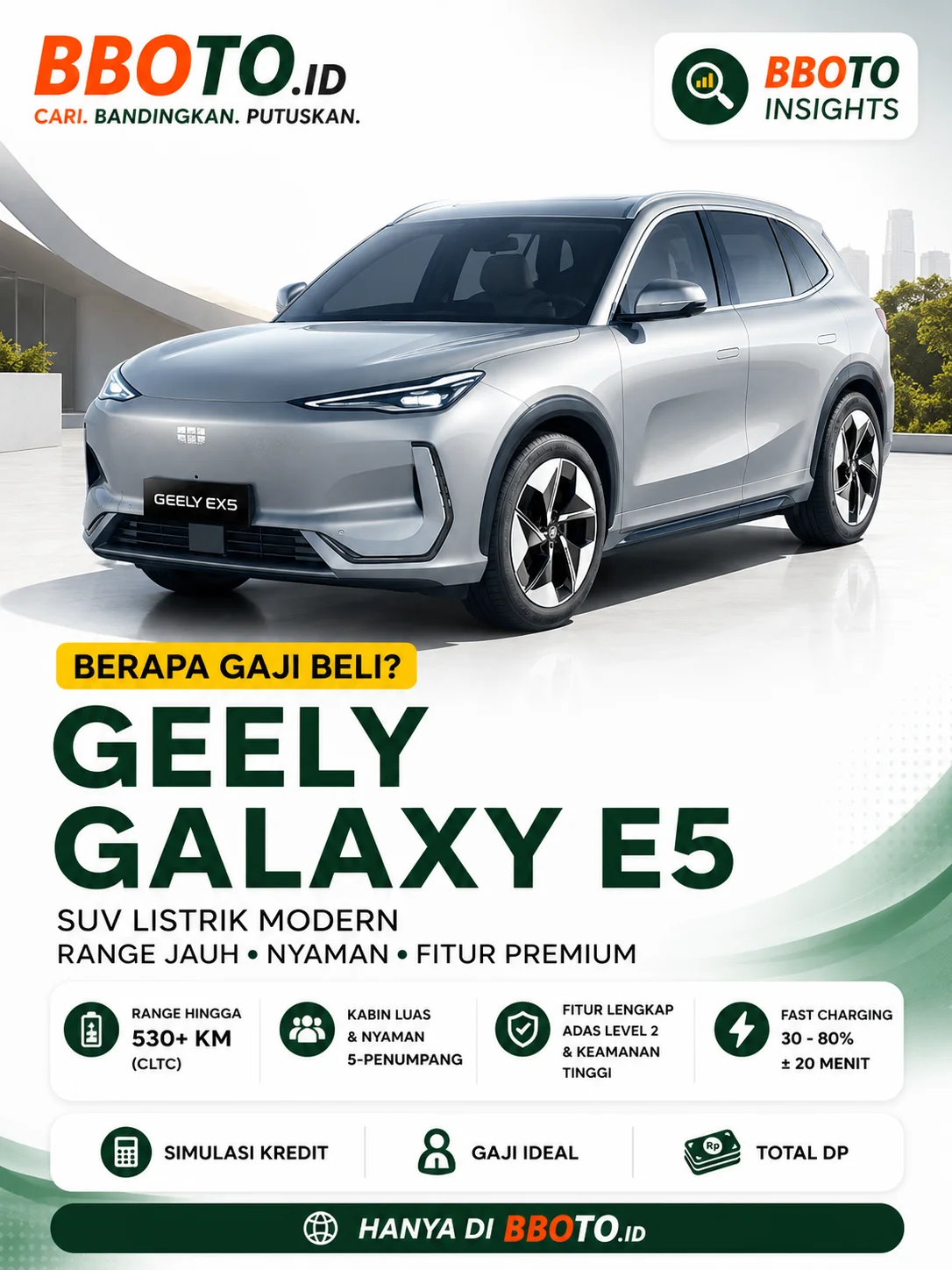 Berapa Gaji untuk Beli Geely Galaxy E5? Cicilan Mulai Rp 10 Jutaan