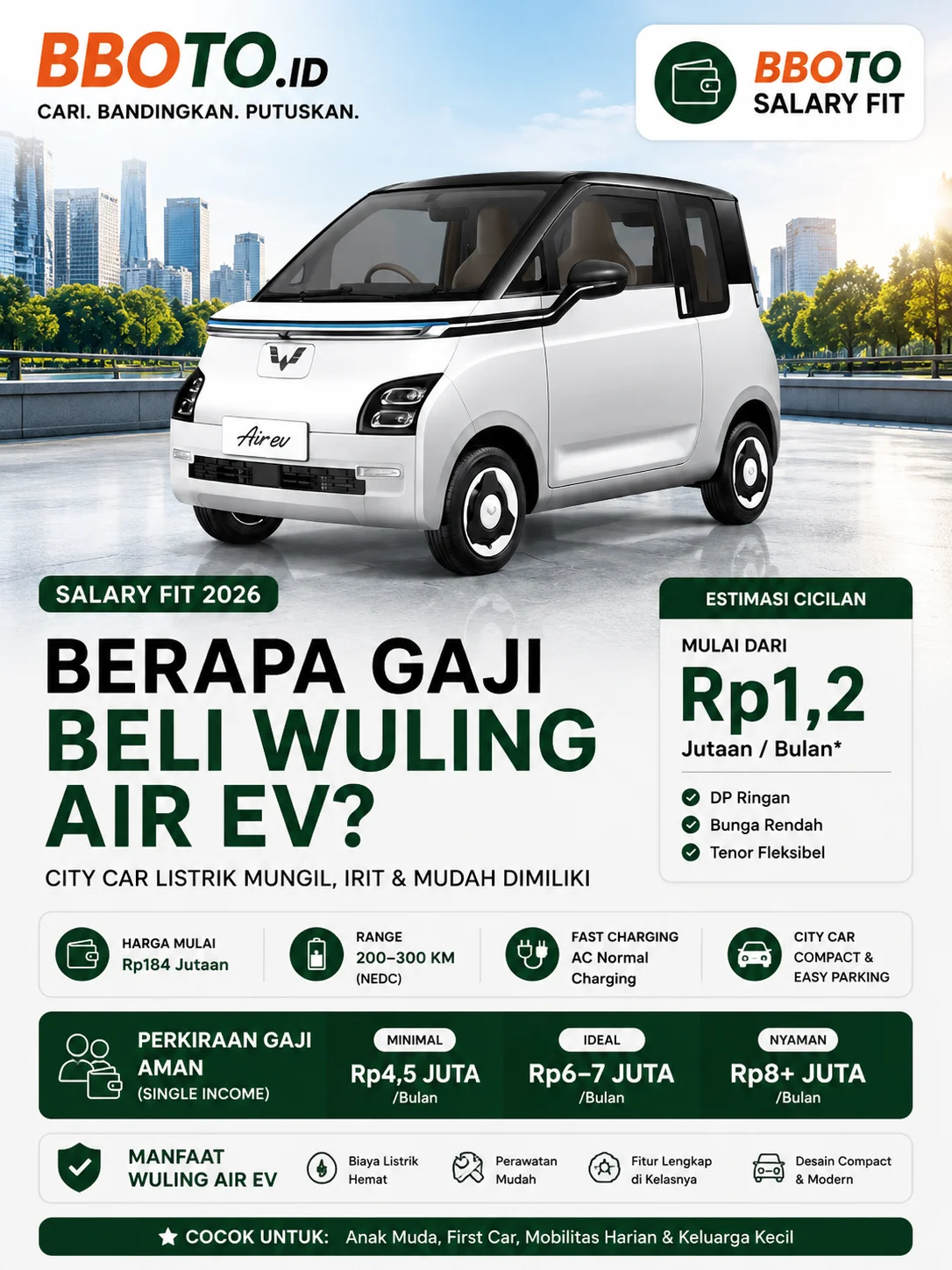 Berapa Gaji untuk Beli Wuling Air EV? Cicilan Mulai Rp 3 Jutaan