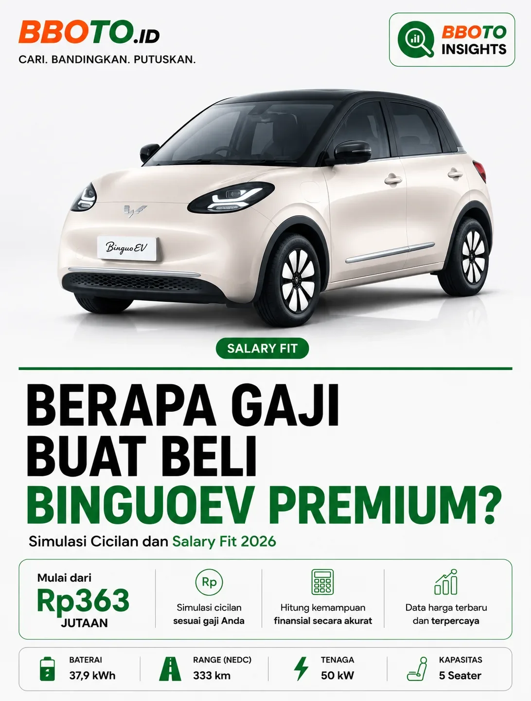 Berapa Gaji untuk Beli Wuling BinguoEV Premium? Simulasi Cicilan dan Salary Fit 2026