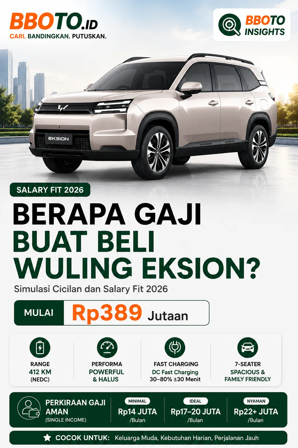 Berapa Gaji untuk Beli Wuling EksiON EV? Cicilan Mulai Rp 5,9 Jutaan