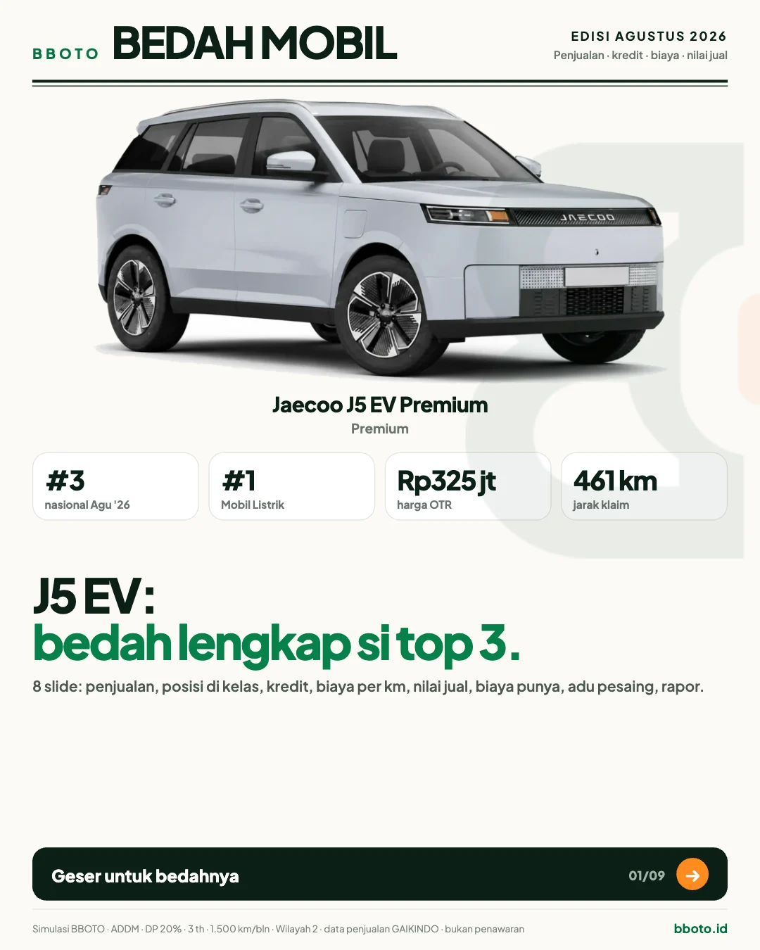 Jaecoo J5 EV: Berapa Biaya Sebenarnya per Bulan? · Slide 1 · Cover