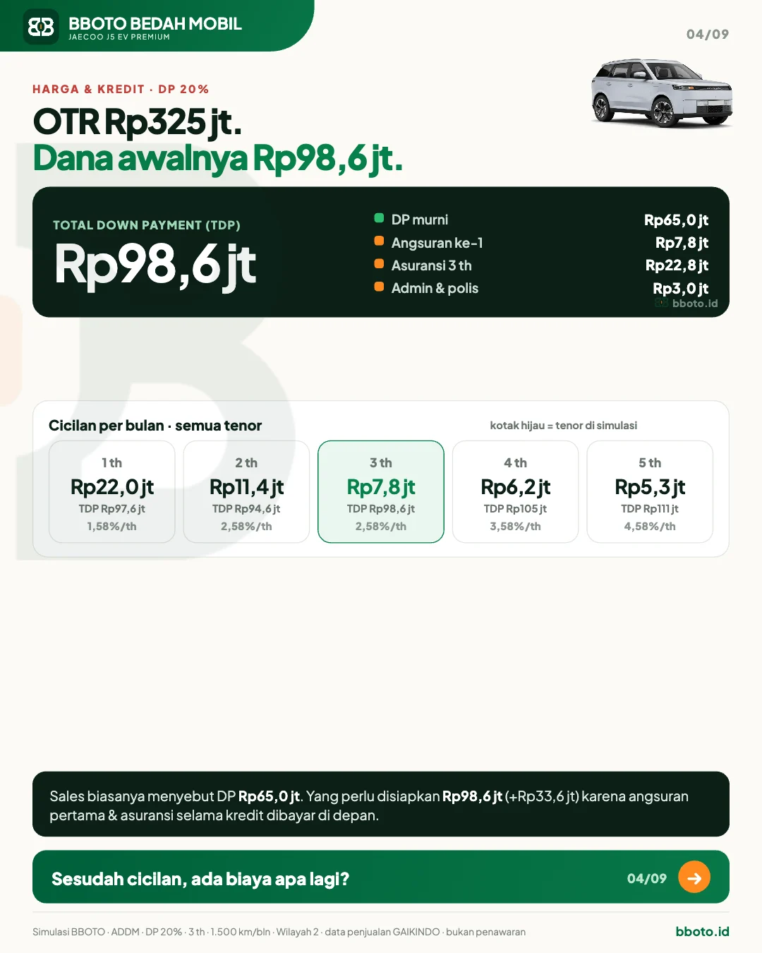 Jaecoo J5 EV: Berapa Biaya Sebenarnya per Bulan? · Slide 4 · Harga & kredit