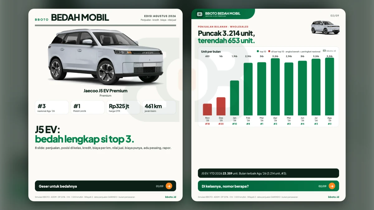 Jaecoo J5 EV: Berapa Biaya Sebenarnya per Bulan?