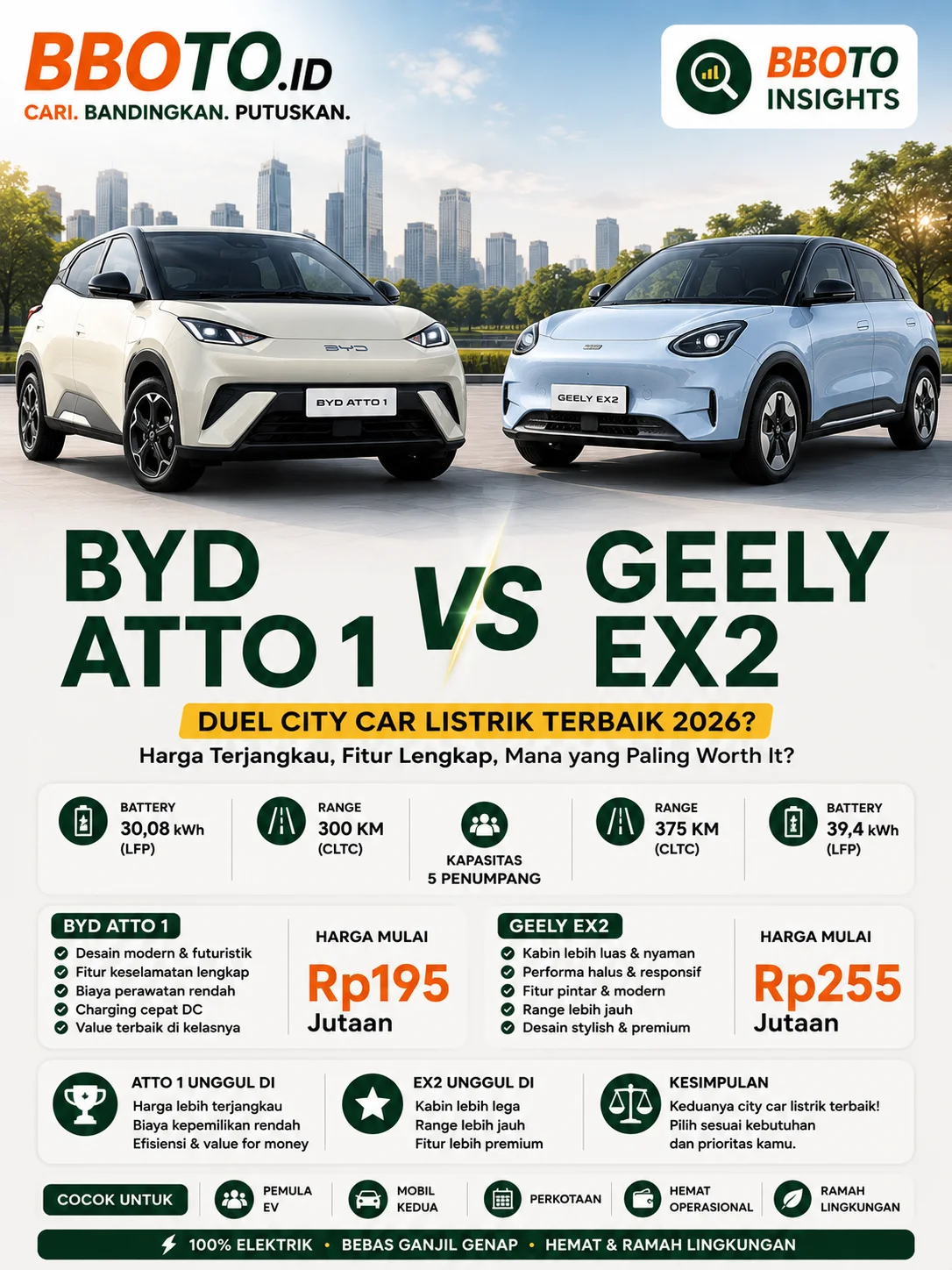 BYD Atto 1 vs Geely EX2 2026 — Mana yang Lebih Worth It?