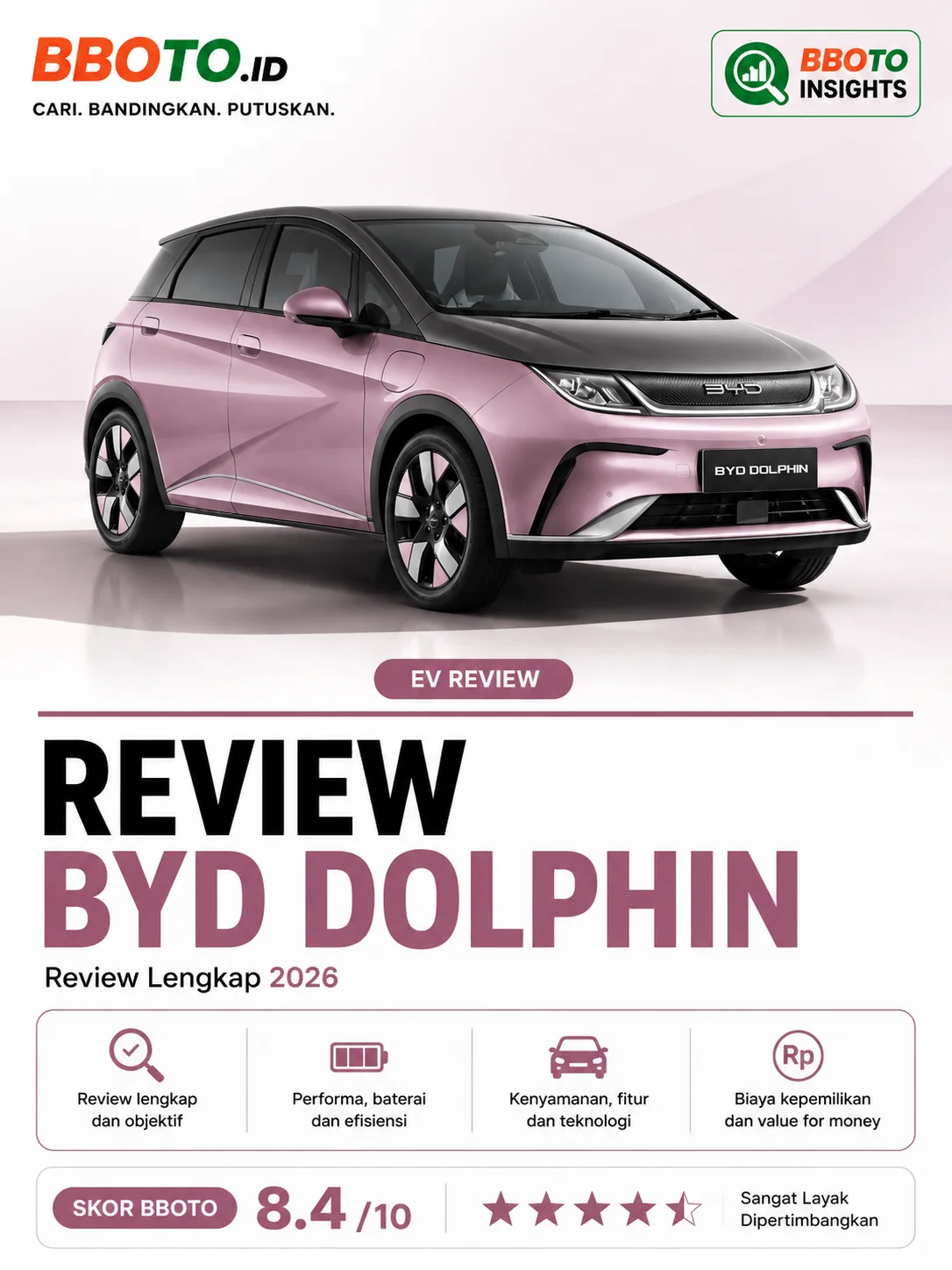 BYD Dolphin 2026 Review — Apakah Worth It di Harga Rp 369.0 jt?