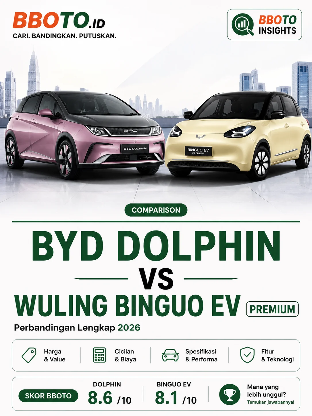BYD Dolphin vs Wuling BinguoEV Premium — Mana yang Lebih Worth It di 2026?