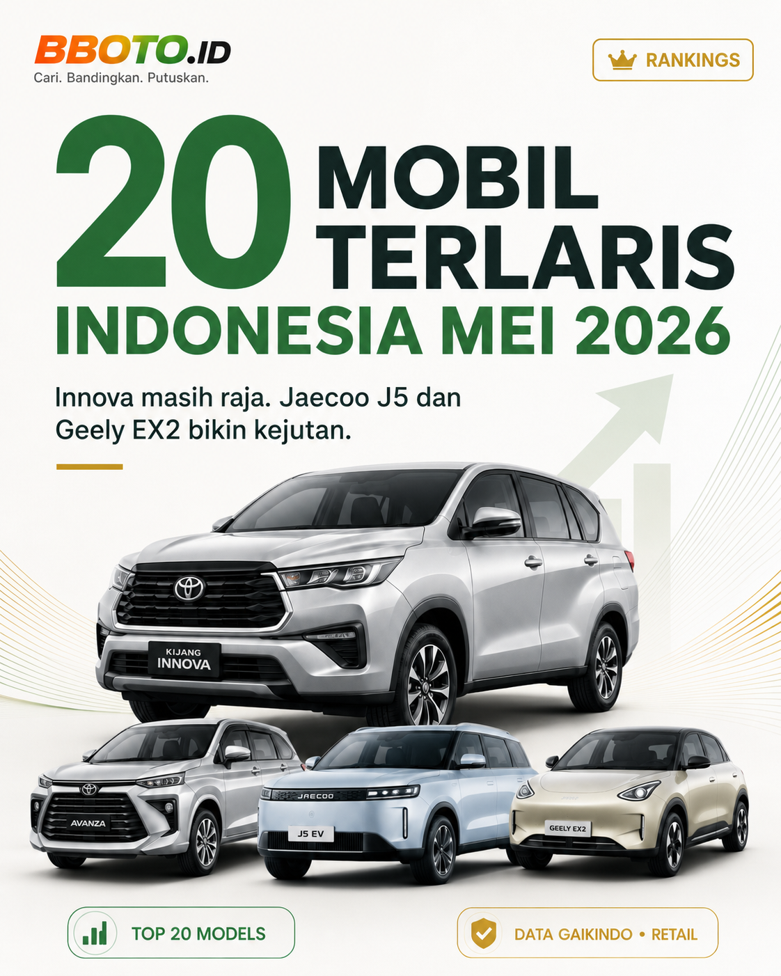 20 Mobil Terlaris Indonesia Mei 2026: Innova Masih Raja, Jaecoo J5 dan Geely EX2 Bikin Kejutan