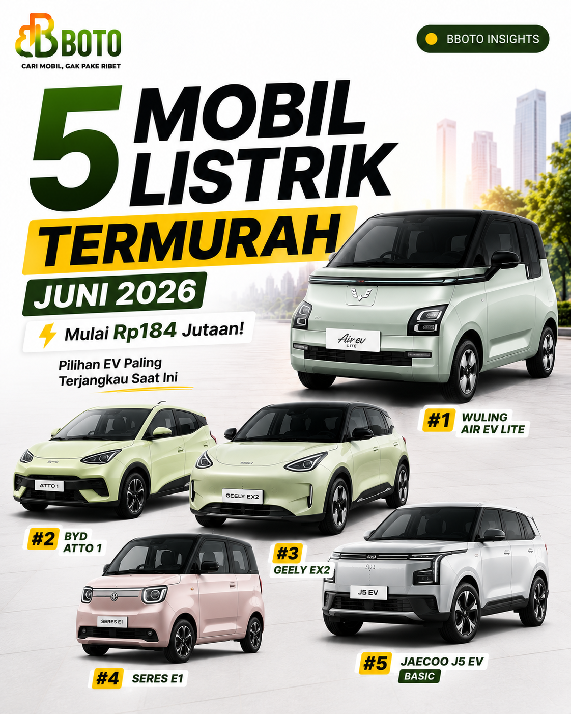 5 Mobil Listrik Termurah di Indonesia Juni 2026: Mana yang Paling Worth It?