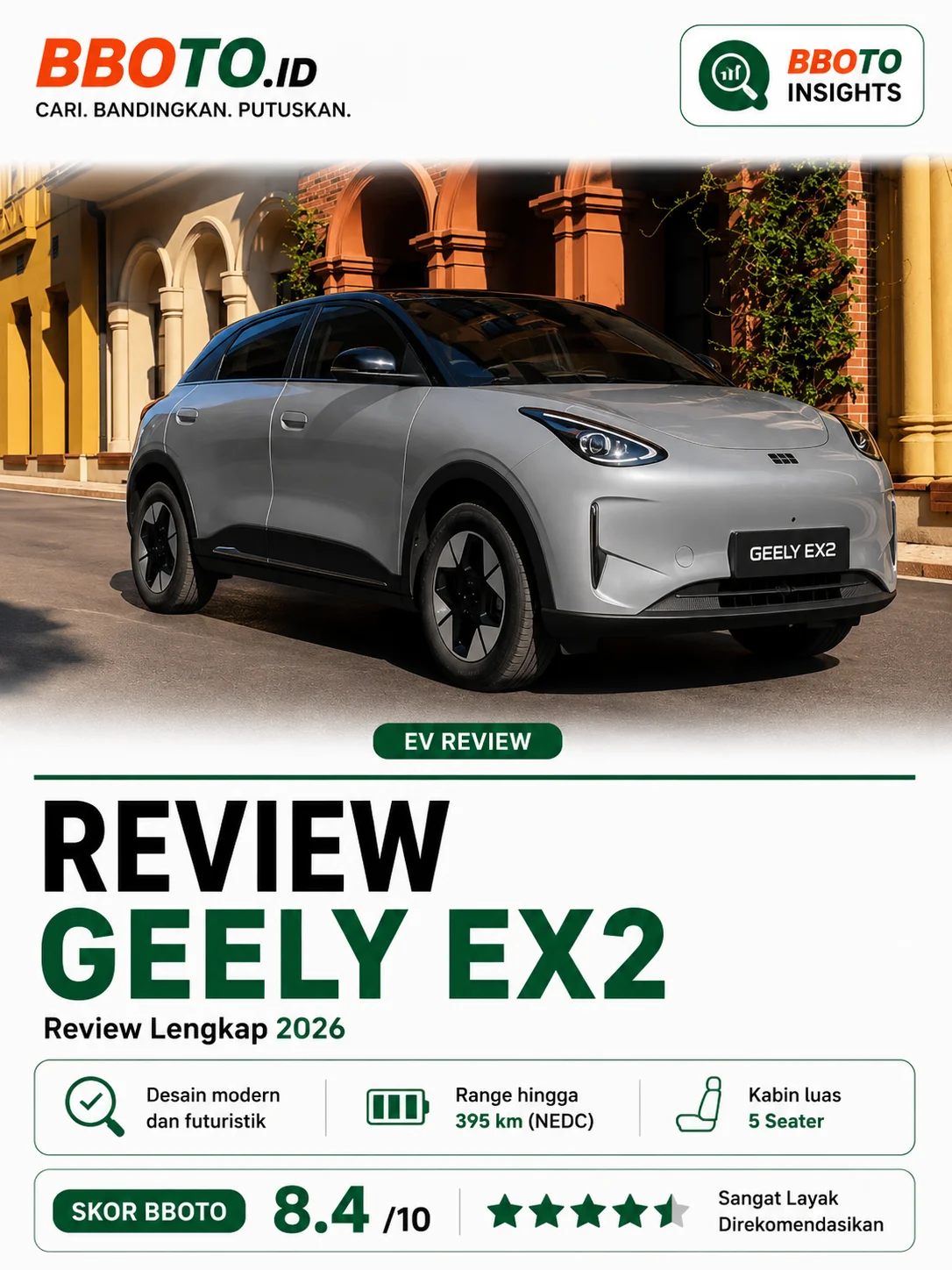 Geely EX2 2026 Review — Apakah Worth It di Harga Rp 255.0 jt?
