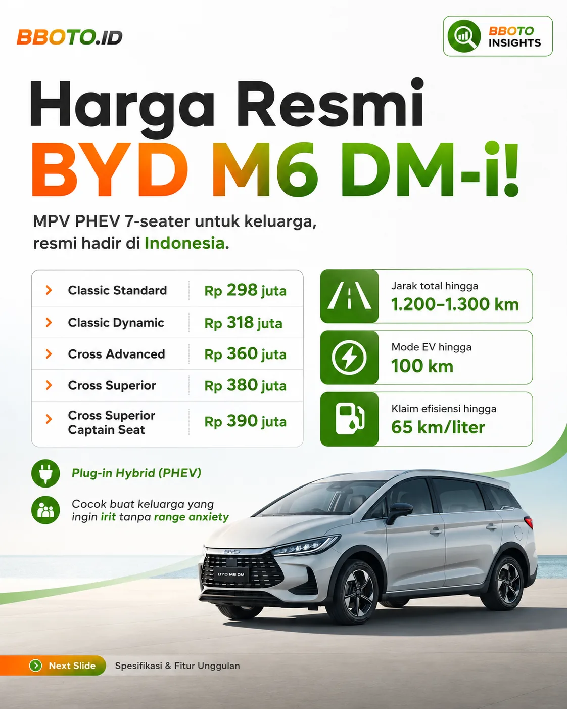 Harga BYD M6 DM-i 2026: MPV PHEV 7-Seater Mulai Rp298 Juta