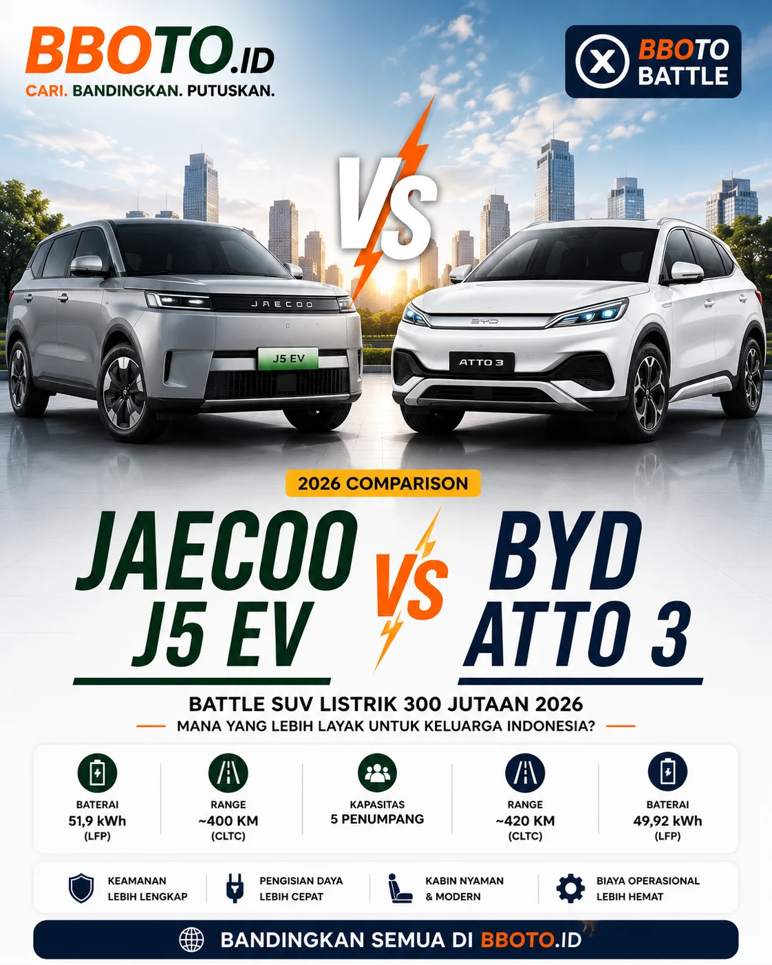 Jaecoo J5 EV vs BYD Atto 3 — SUV EV Rp 300 Jutaan Mana Lebih Worth It?