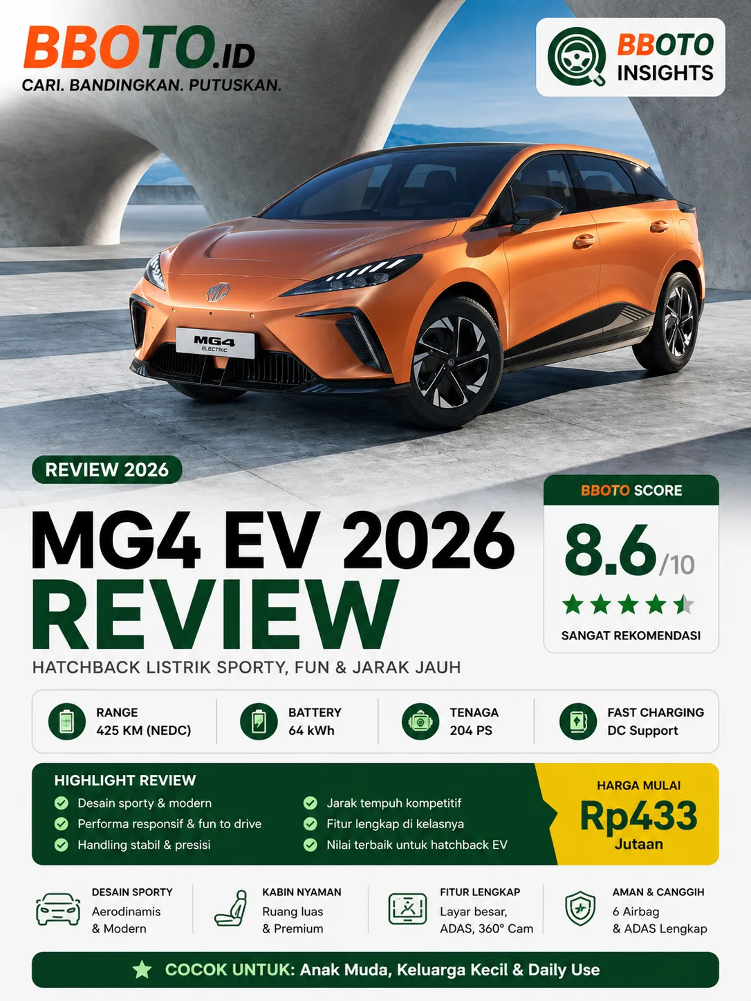 MG4 EV 2026 Review — Hatchback EV Terbaik Indonesia, Skor 8.9