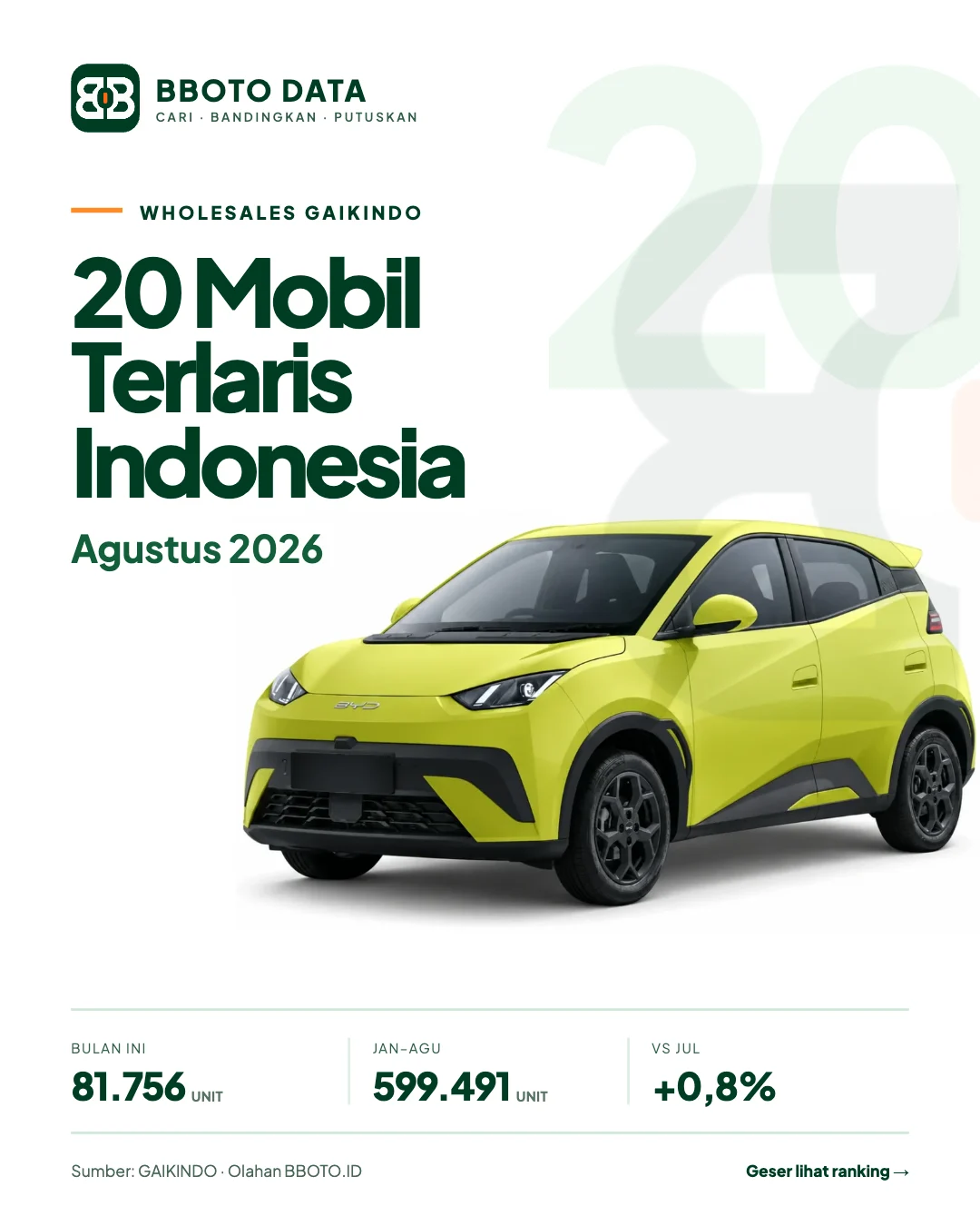 20 Mobil Terlaris Agustus 2026 · Slide 1 · Cover