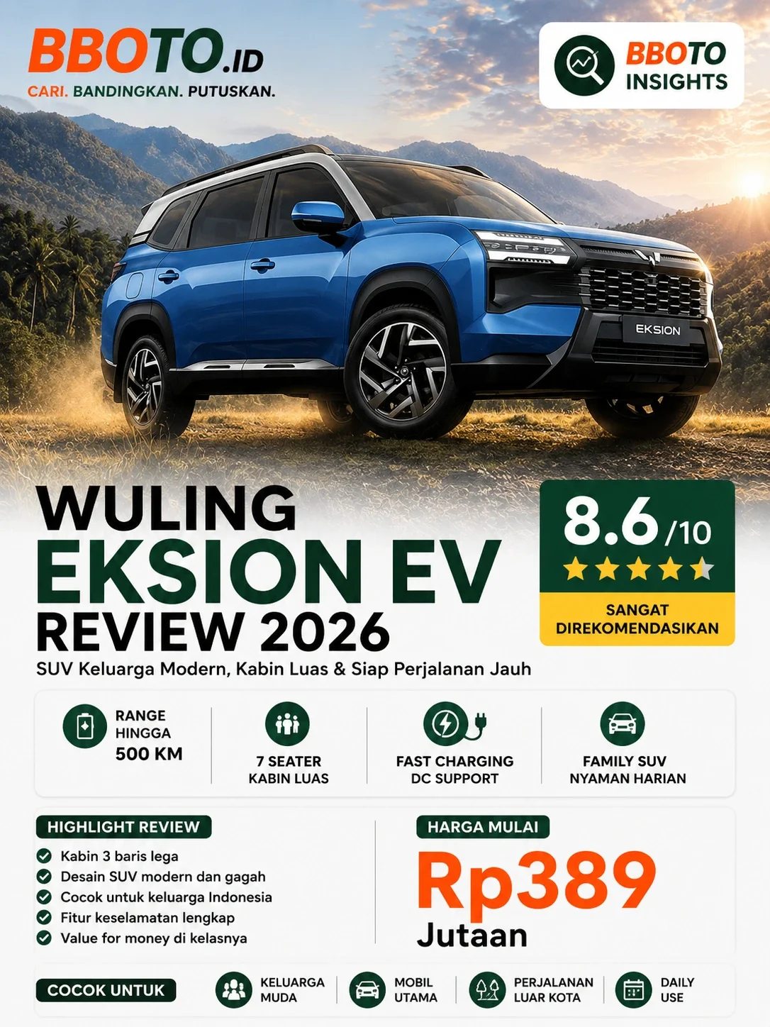 Wuling EksiON Review 2026 — SUV Listrik Rp 389 Juta Worth It?