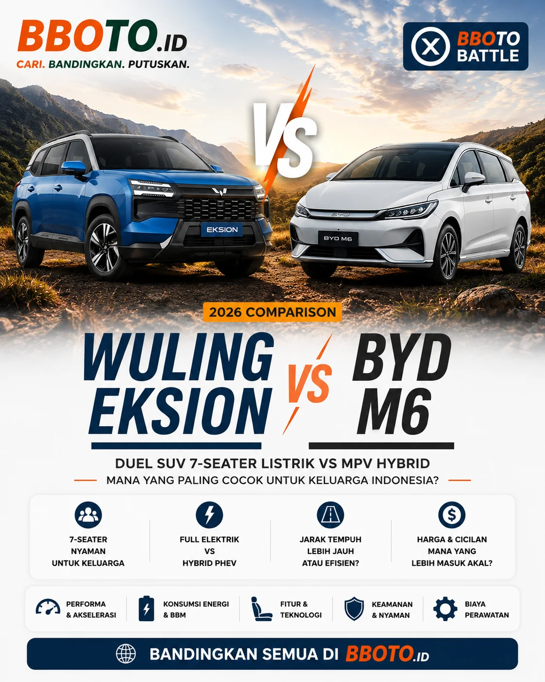 Wuling EksiON vs BYD M6 — SUV 7 Seater EV Mana Lebih Worth It?